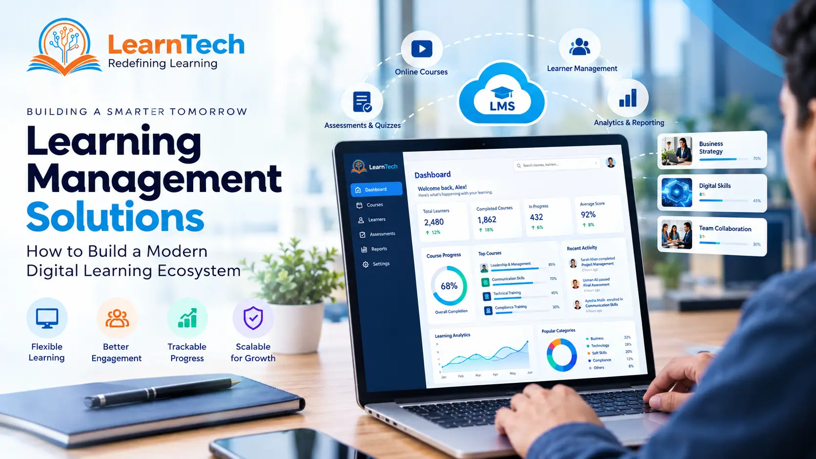Learning Management Solution - Learntech Global